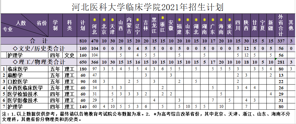 ABpay
2021年招生计划.png
